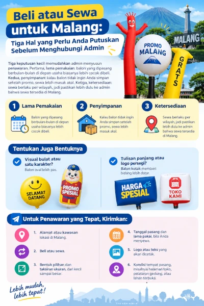 infografis balon udara malang